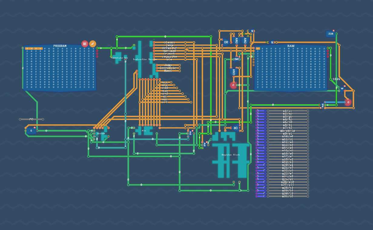Custom Designed RISC-V Architecture from Scratch
